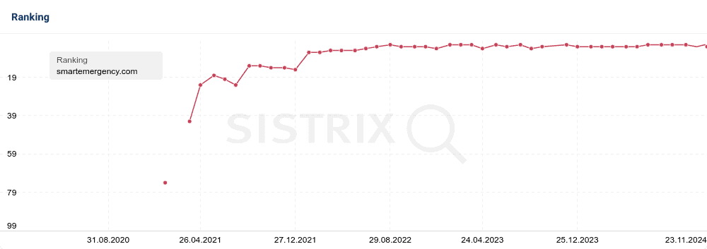 2024 11 23 smartemergency.com ranking spineboard 2024 11 23 smartemergency.com ranking spineboard