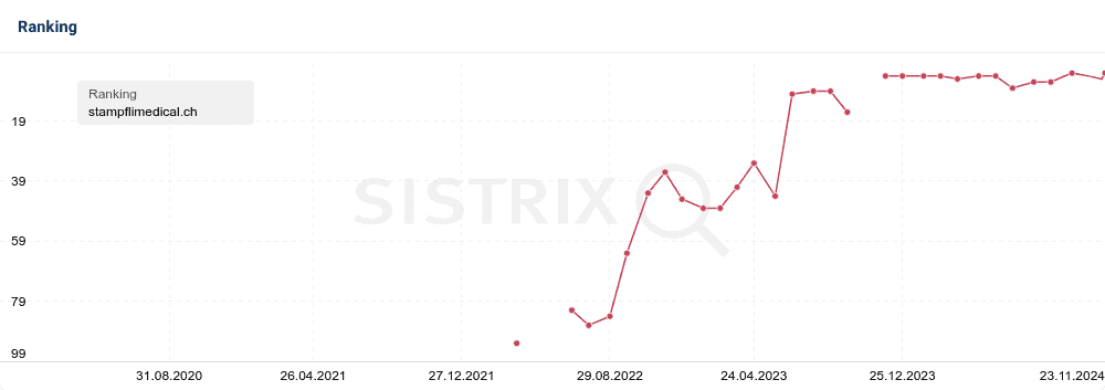 2024 11 23 stampflimedical.ch ranking augendusche 2024 11 23 stampflimedical.ch ranking augendusche
