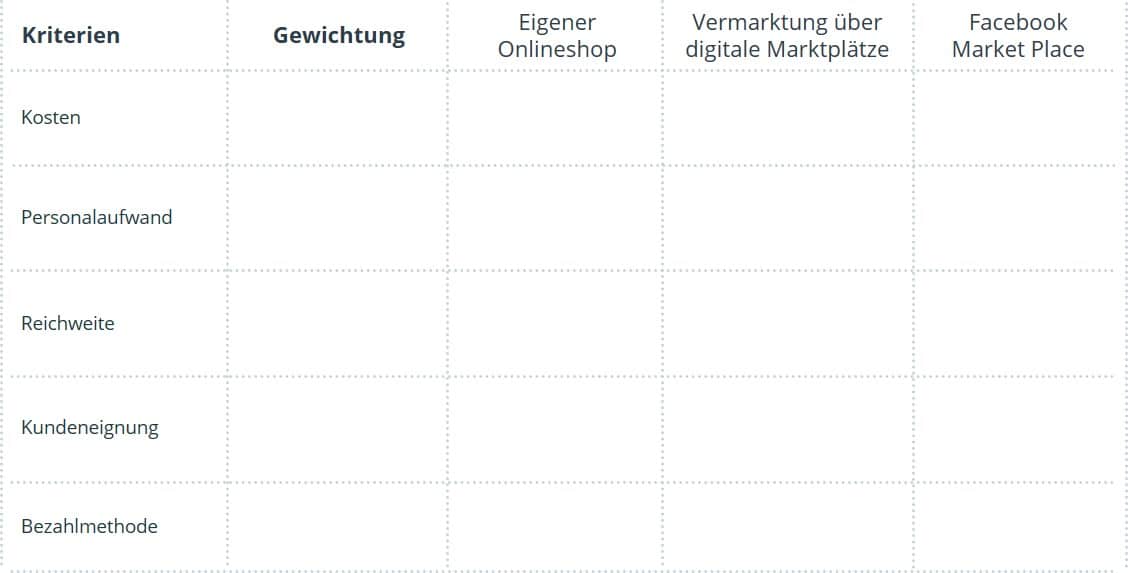 Tabelle zur Evaluation eines Onlineshops