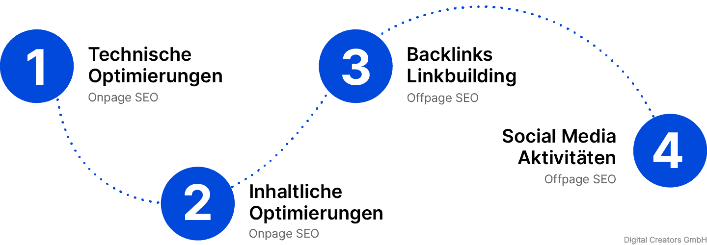 on und offpage seo on und offpage seo