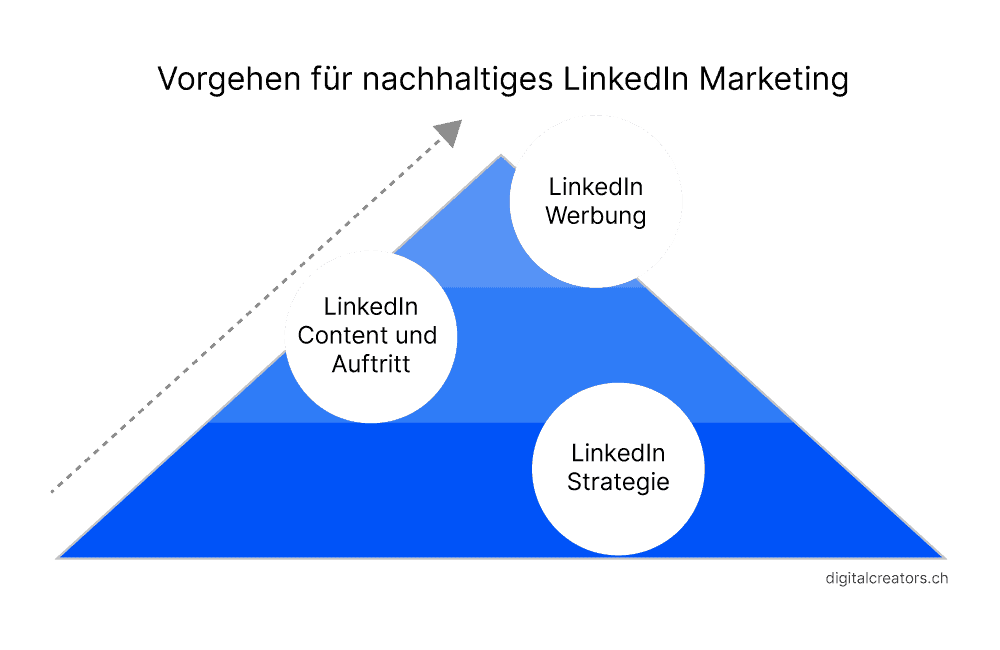 dc illustration linkedin marketing transparent