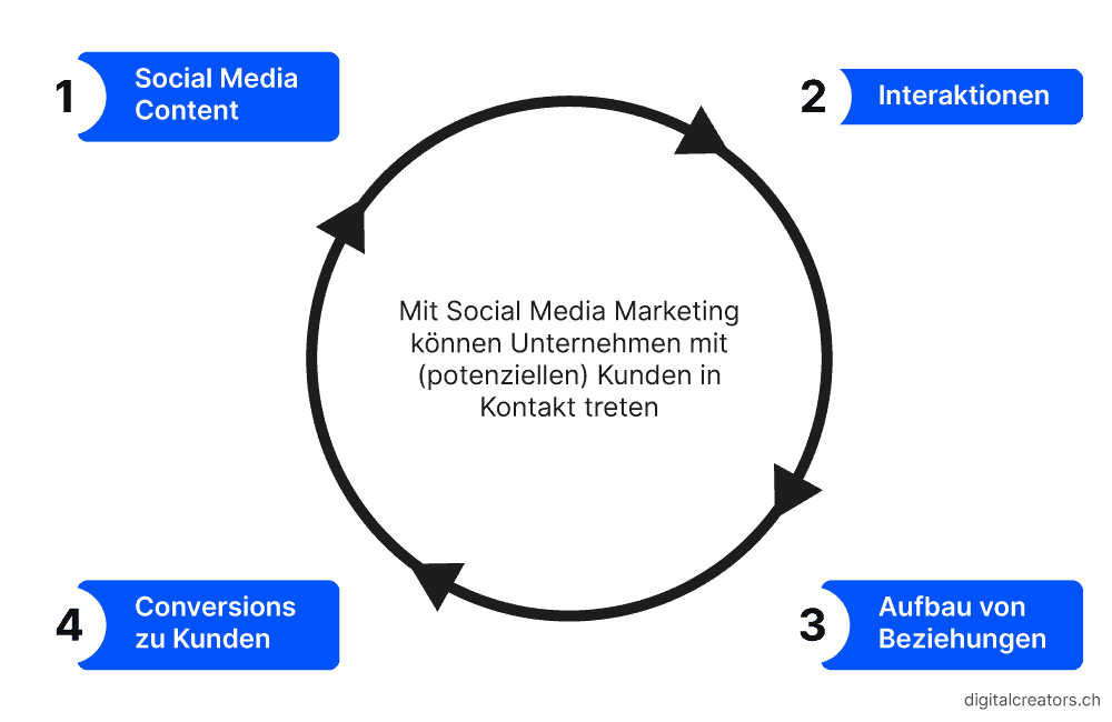 dc illustration social media marketing trp dc illustration social media marketing trp