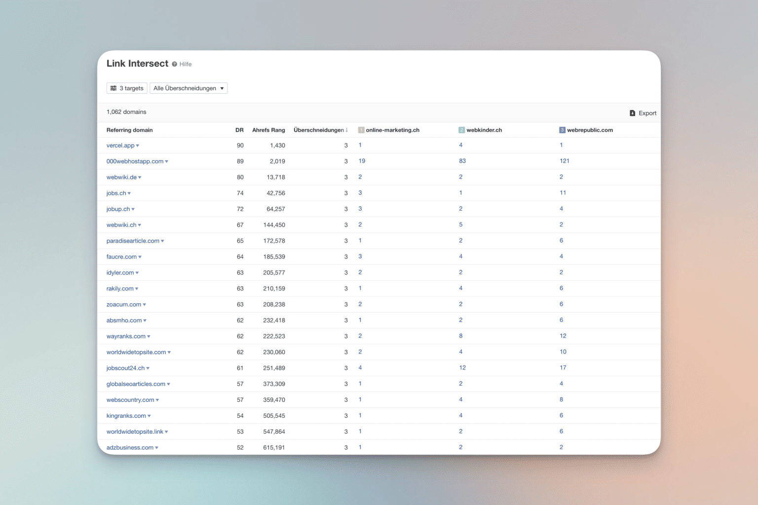 abbildung zeigt seo link luecken analyse mit ahrefs tool link interesect als beispiel mit digitalcreators.ch